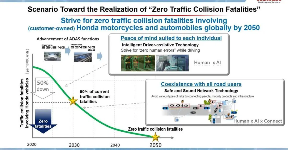 Sicurezza. Honda punta sull'intelligenza artificiale