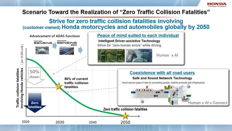 Sicurezza. Honda punta sull'intelligenza artificiale