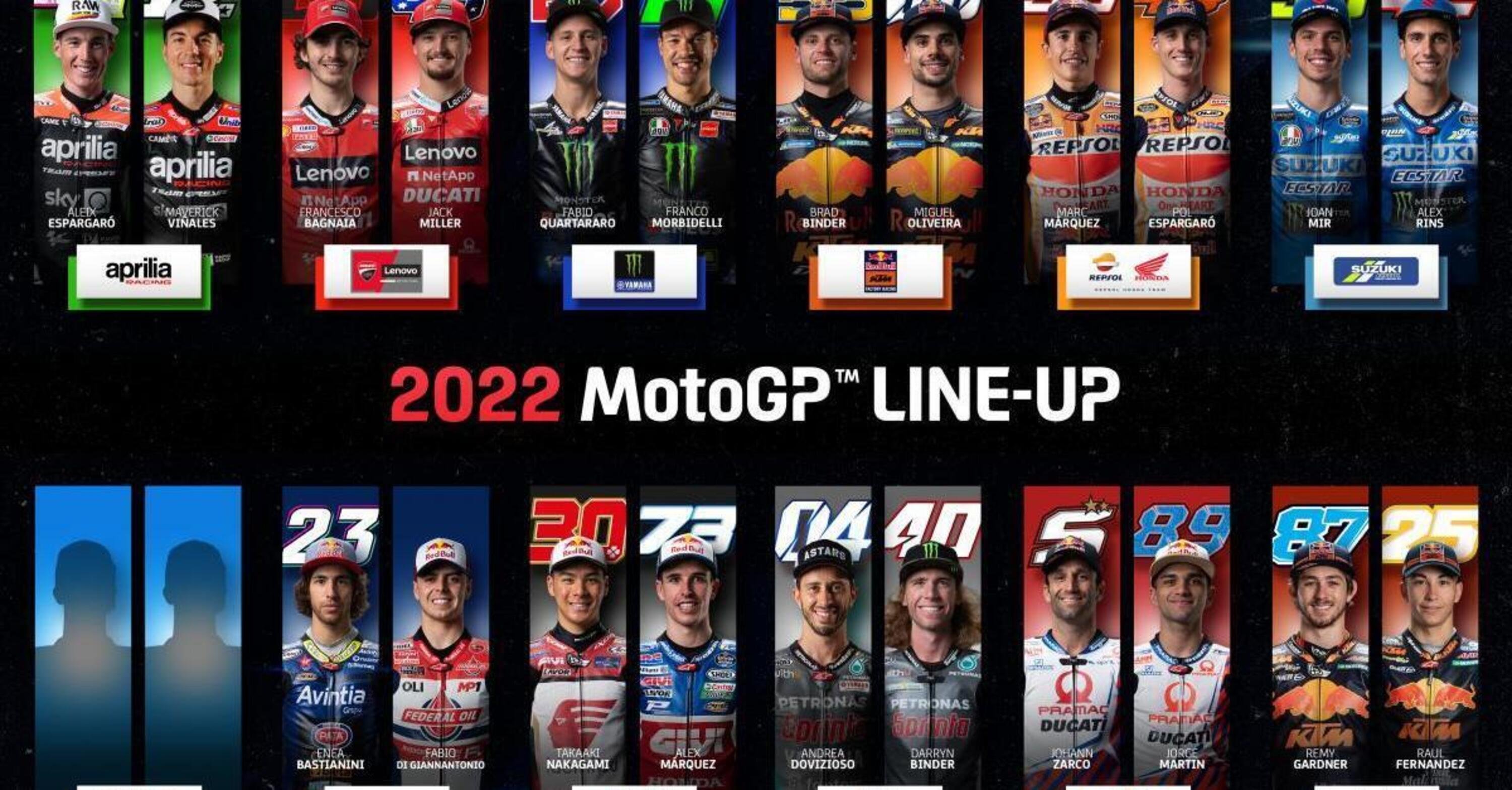 MotoGP 2022: ecco la prima line-up senza Valentino Rossi