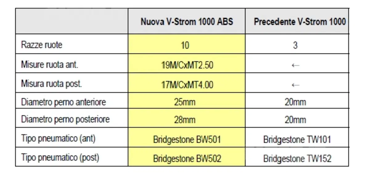 La Suzuki V-Strom 1000 (30)