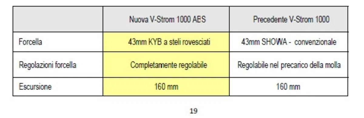 La Suzuki V-Strom 1000 (33)