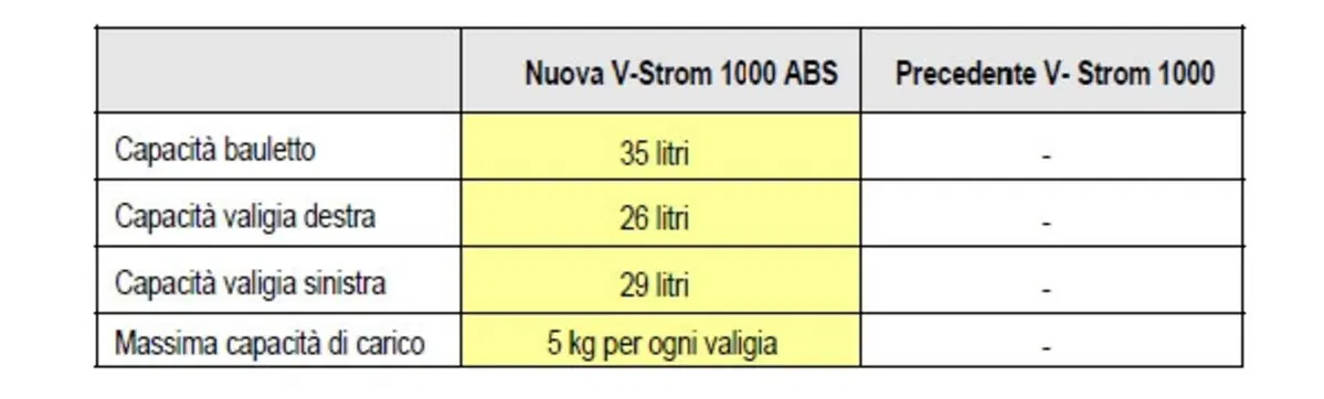 La Suzuki V-Strom 1000 (34)