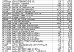 RICAMBI VARI NUOVI PER APRILIA RXV E SXV SC. 50%