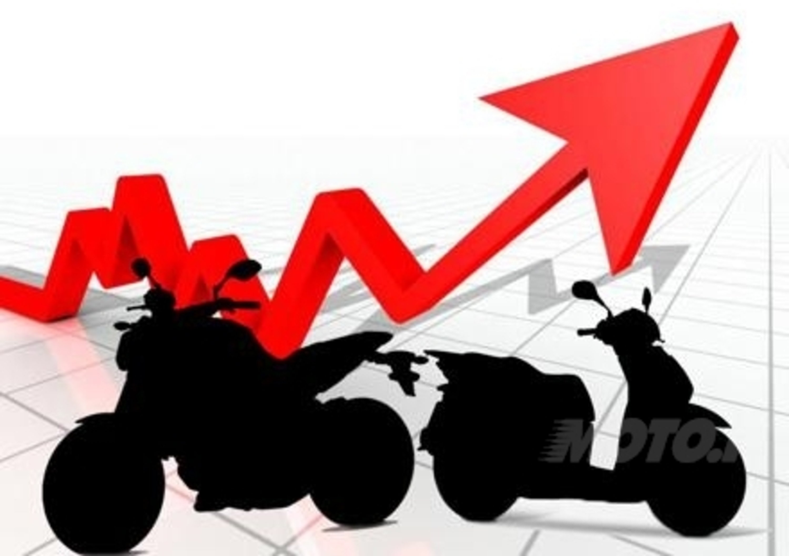 Mercato a febbraio: Moto e scooter tornano a +10%
