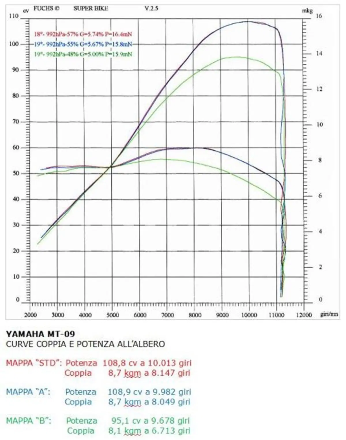Mv Agusta Brutale 800 vs Yamaha MT-09 (69)