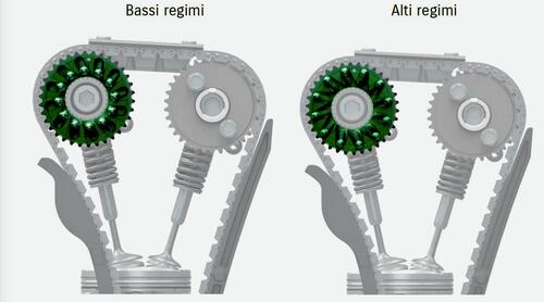 Le fasature variabili: da BMW a Suzuki (4)