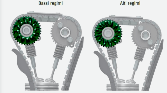 Sulla sua GSX-R 1000 la Suzuki per variare la posizione delle camme relativamente alla ruota dentata impiega un semplice dispositivo centrifugo a sfere d’acciaio che al di sopra di un certo regime si spostano verso l’esterno