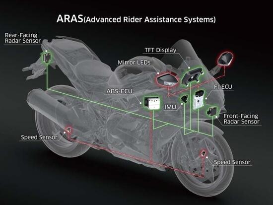 posizionamento dei sensori e dei radar nella Kawasaki Ninja H2 SX SE