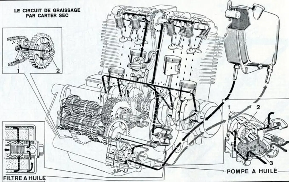 Massimo Clarke: "CB 750 Four e 900Z1. Le regine a confronto" (9)
