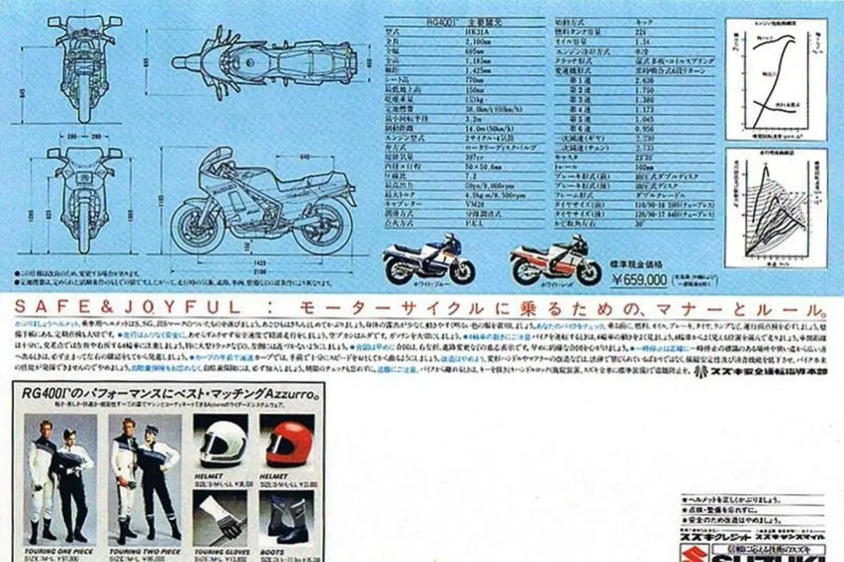 Le Belle e Possibili di Moto.it: Suzuki RG 400 Gamma (6)
