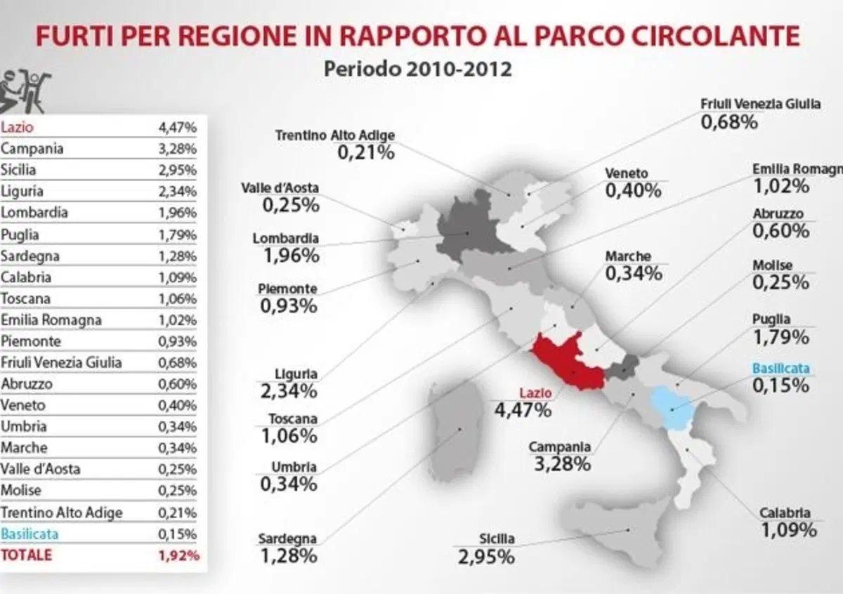 Furti in Italia. Moto e scooter rubati: quali, quanti e dove