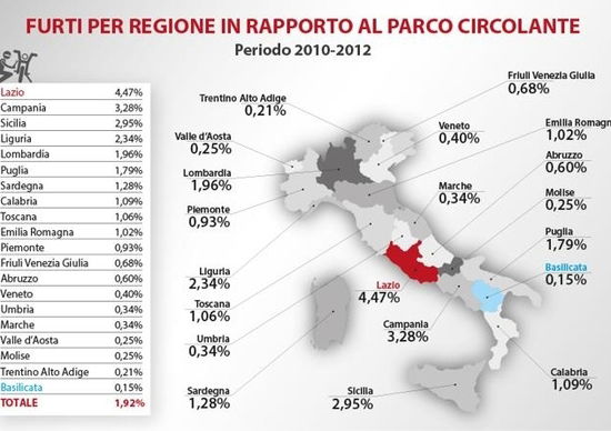 Furti in Italia. Moto e scooter rubati: quali, quanti e dove