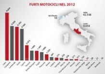 Furti in Italia. Moto e scooter rubati: quali, quanti e dove