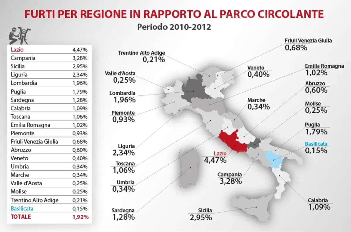 Furti in Italia. Moto e scooter rubati: quali, quanti e dove (3)
