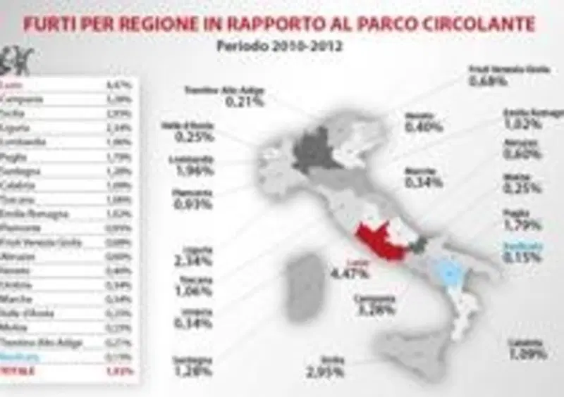 Furti in rapporto al circolante 