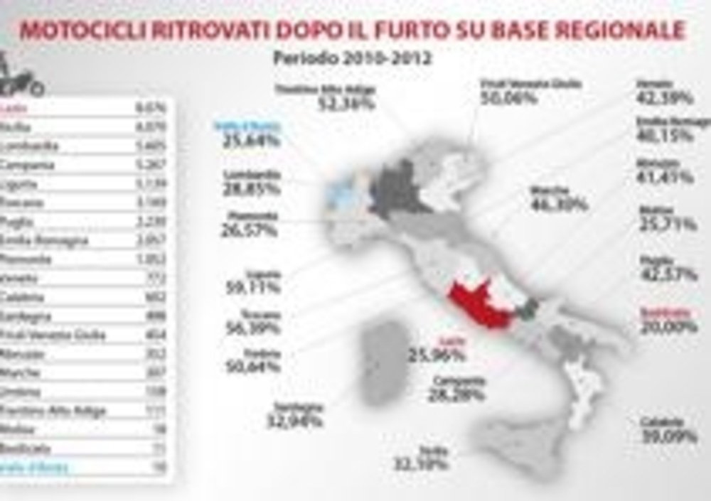 Motocicli ritrovati dopo il furto in Italia, periodo 2012-2012
