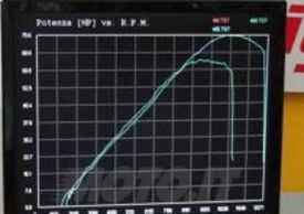 Le curve di potenza dei due motori Suzuki
