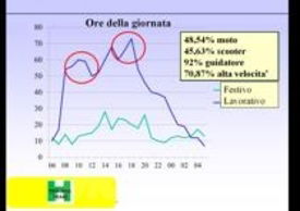 Le ore critiche della giornata
