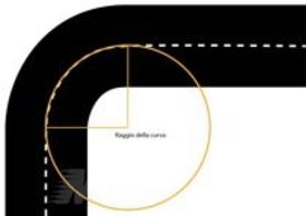 Figura 1 – Una curva a 90°: notate la rappresentazione del raggio.