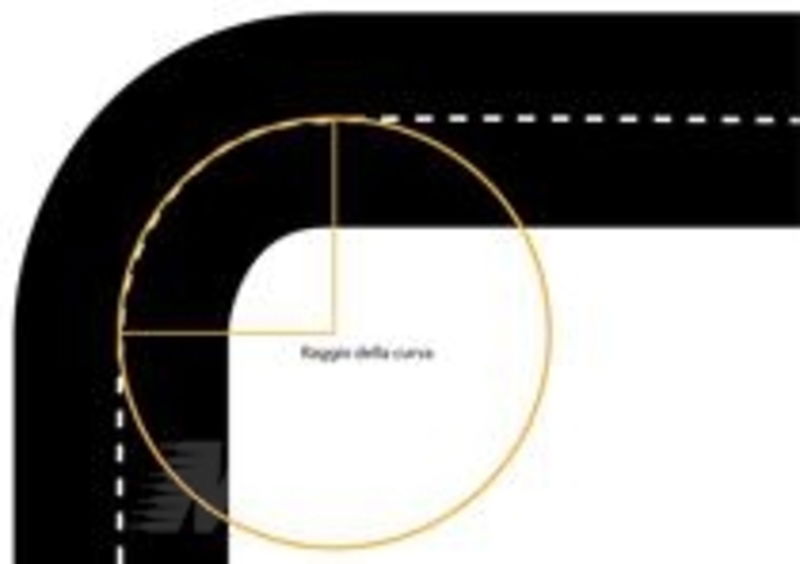 Figura 1 &amp;ndash; Una curva a 90&amp;deg;: notate la rappresentazione del raggio.