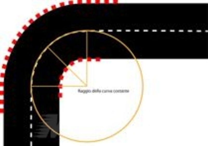 Figura 4 &amp;ndash; Una curva di 90&amp;deg; con la rappresentazione del raggio di curvatura, che in questo caso &amp;egrave; unico e costante
