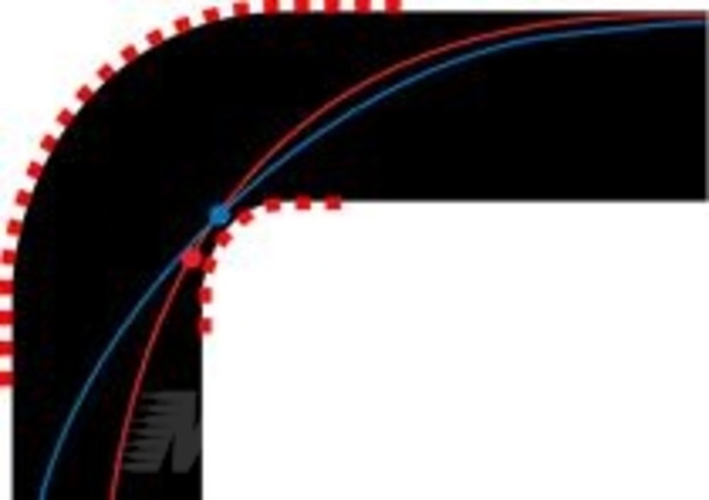 Figura 6 &amp;ndash; La traiettoria blu identifica la traiettoria &amp;ldquo;normale&amp;rdquo;, vale a dire largo-stretto-largo, mentre quella rossa mostra il tipico errore dovuto a un ingresso troppo stretto
