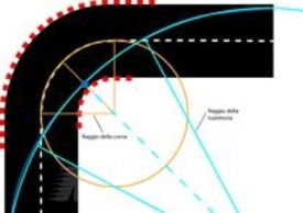 Figura 7 – Una buona traiettoria vi permette di approfittare di un raggio di curvatura ben più ampio, che potrete percorrere più velocemente
