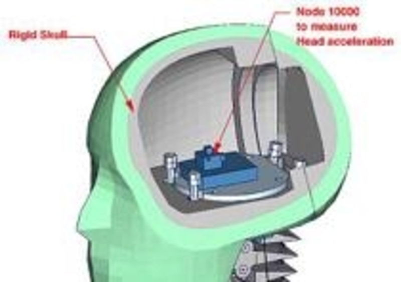 Lo schema tecnico di una falsa testa contenente l&#039;accelerometro per calcolare il valore di HIC
