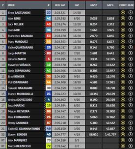 la classifica finale