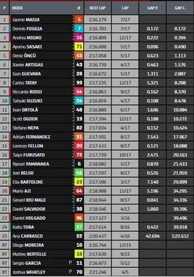 la classifica finale