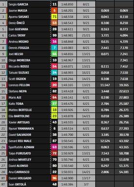 CLASSIFICA FINALE MOTO3