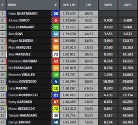 CLASSIFICA FINALE