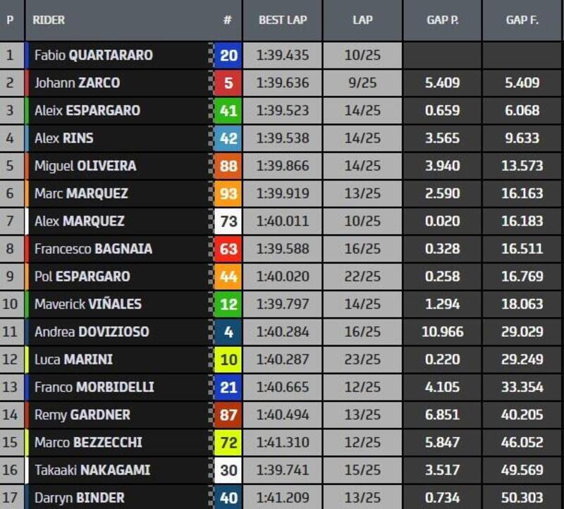 CLASSIFICA FINALE