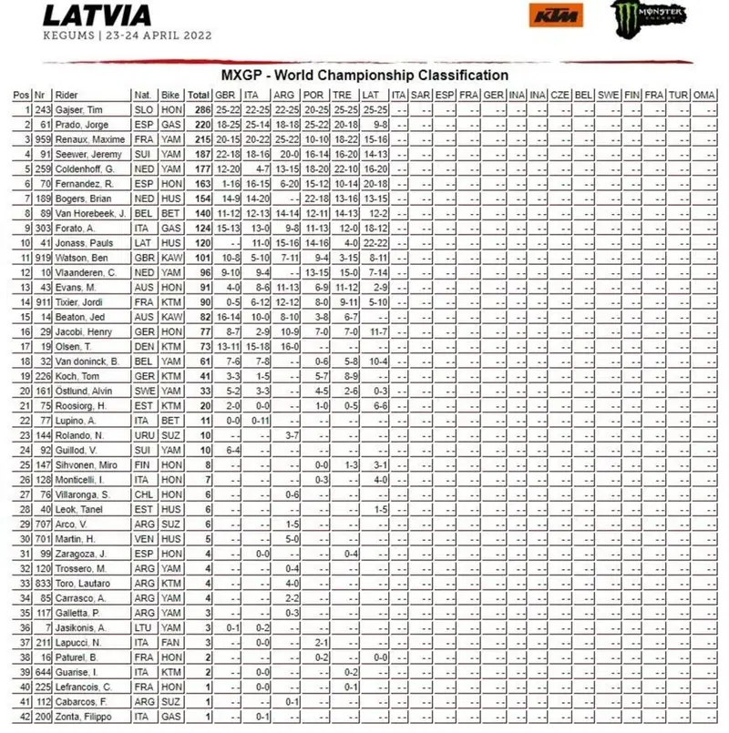 CLASSIFICA MXGP