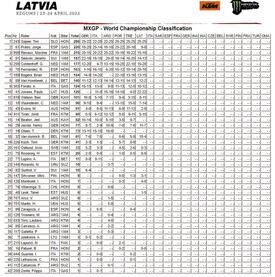 CLASSIFICA MXGP