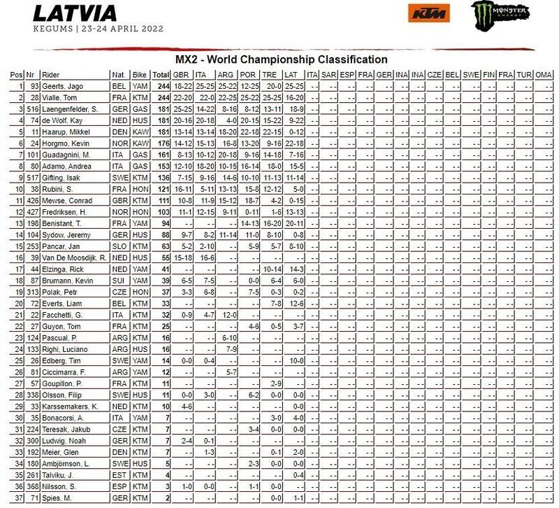 CLASSIFICA MX2