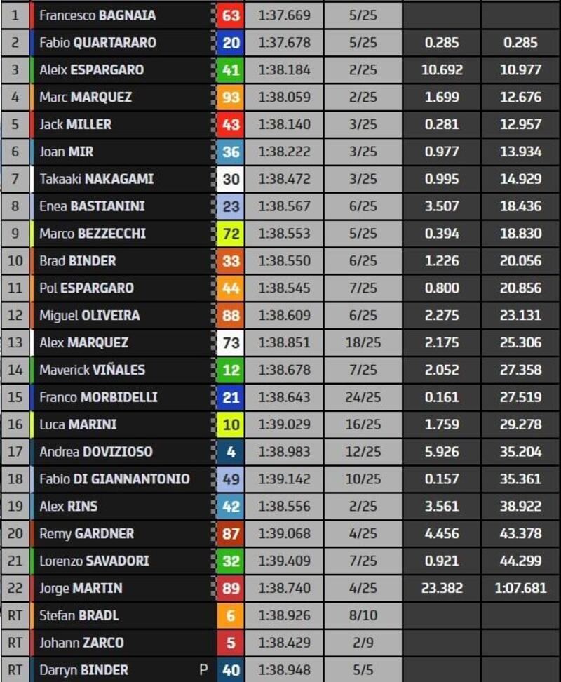 classifica finale MotoGP