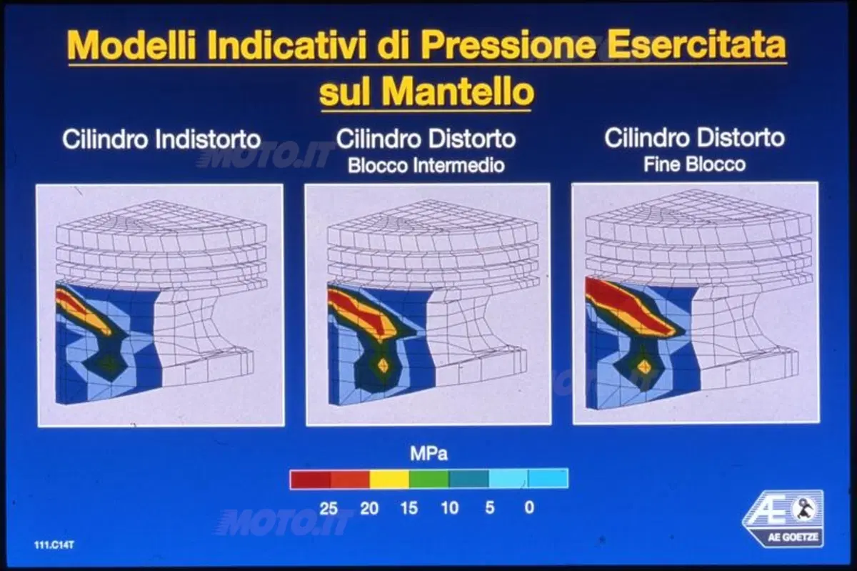Massimo Clarke: "I pistoni dei motori motociclistici". Terza parte (6)