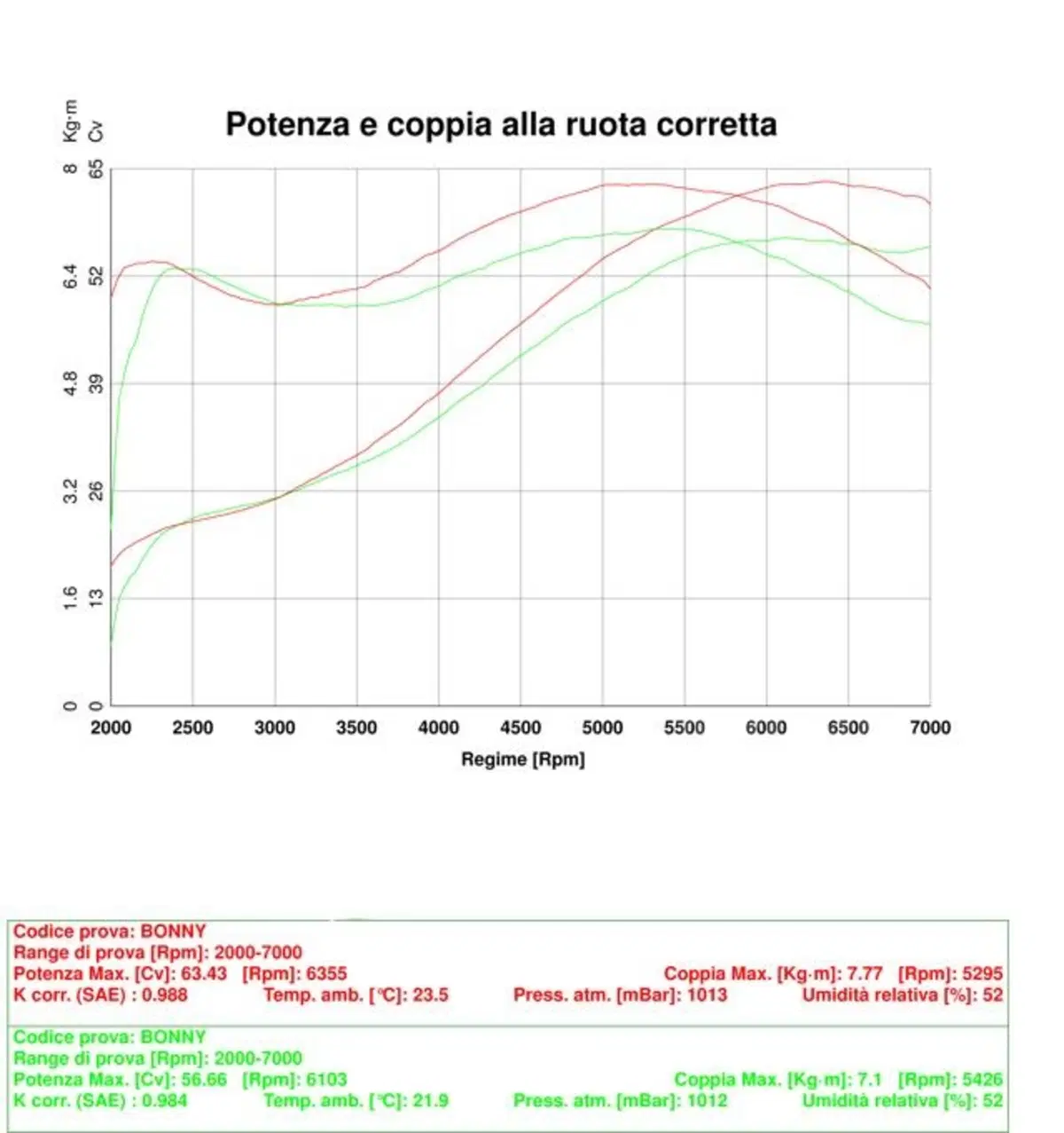 Sprint Filter e Jetprime insieme per Triumph e le classiche