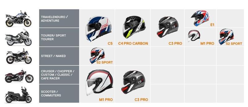 La gamma di caschi moto Schuberth