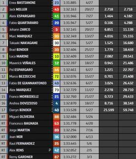 classifica finale motogp