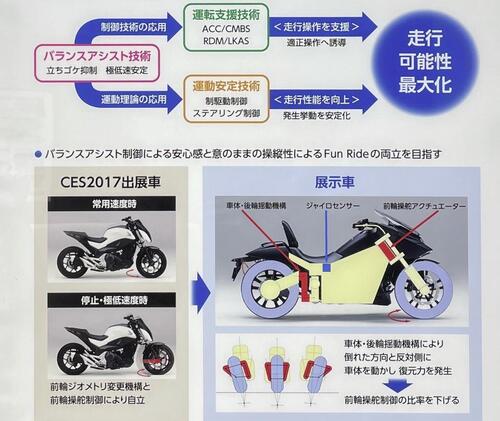 Honda Riding Assist 2.0, la moto che guida da sola si presenta ai motociclisti (5)