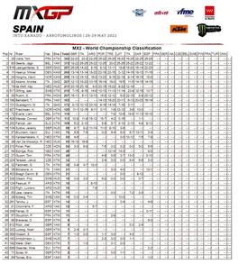 Classifica mondiale MX2