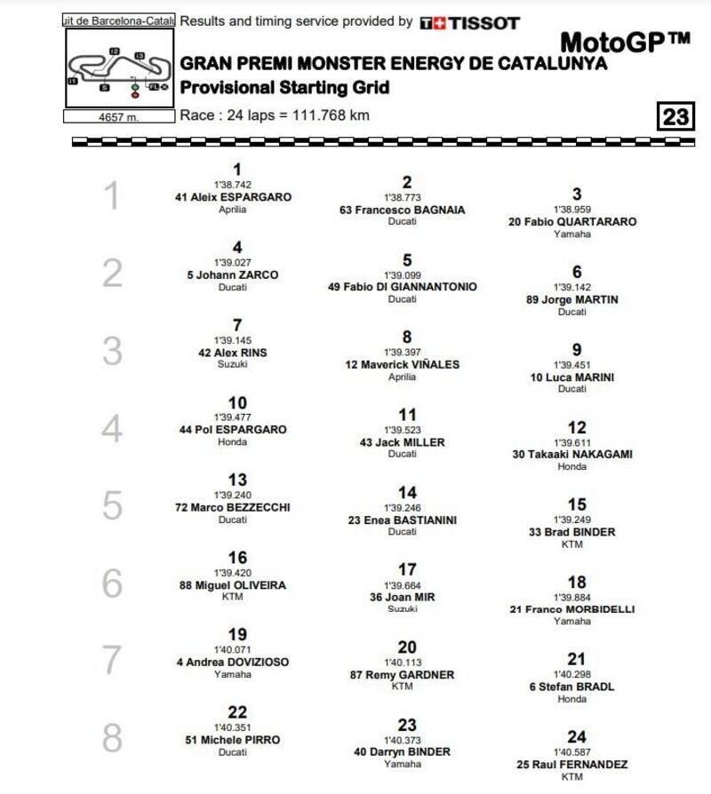 La griglia di partenza (Alex Marquez in nona fila)
