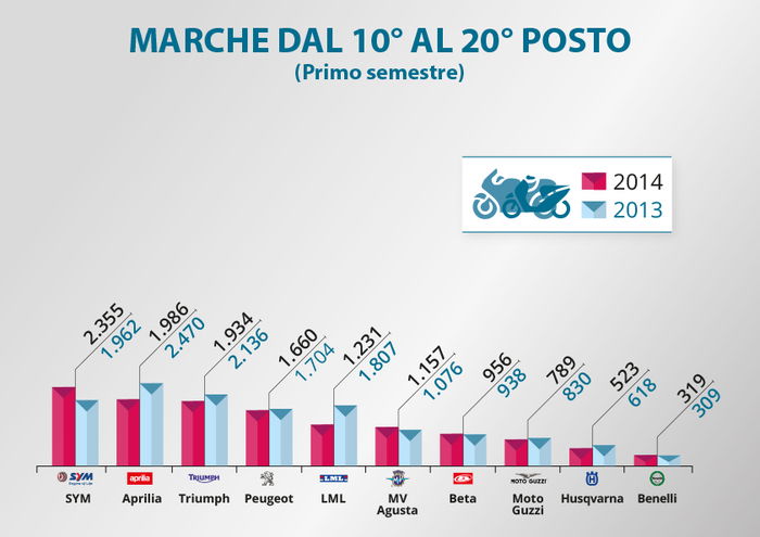 Classifica generale marche dal 10° al 20° posto. In alto alla pagina, le prime dieci posizioni