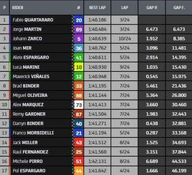 classifica finale gara MotoGP