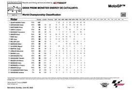 Classifica campionato