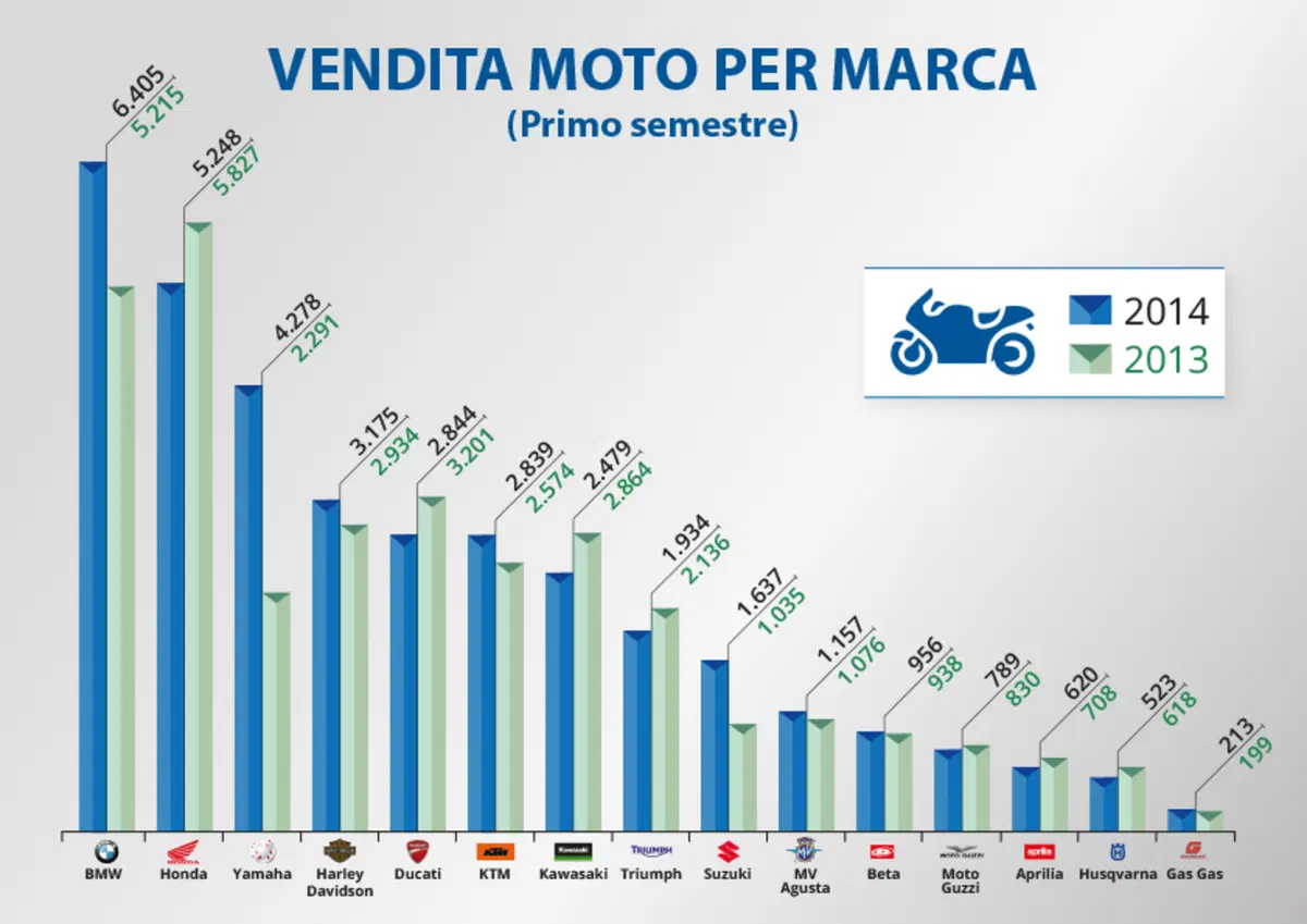 2014 vs 2013. Chi sale e chi scende nelle immatricolazioni (3)