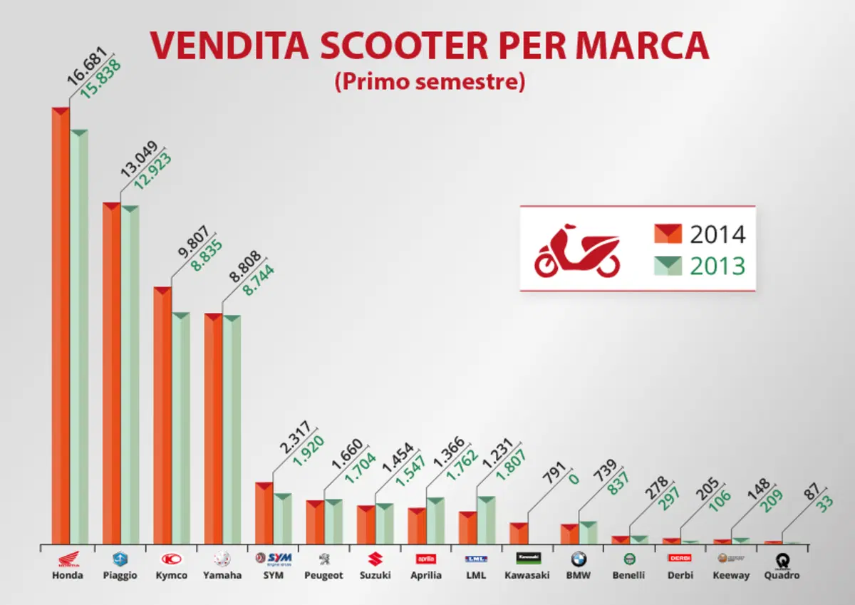 2014 vs 2013. Chi sale e chi scende nelle immatricolazioni (4)