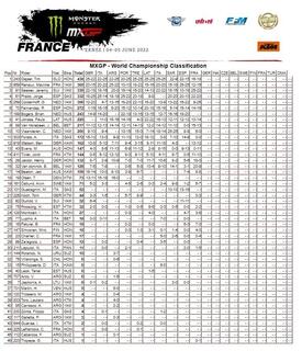 Classifica generale MXGP